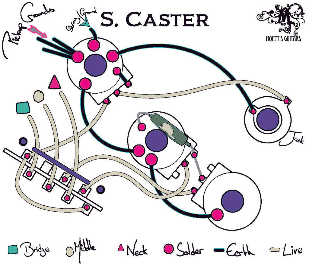 Stratocaster wiring loom