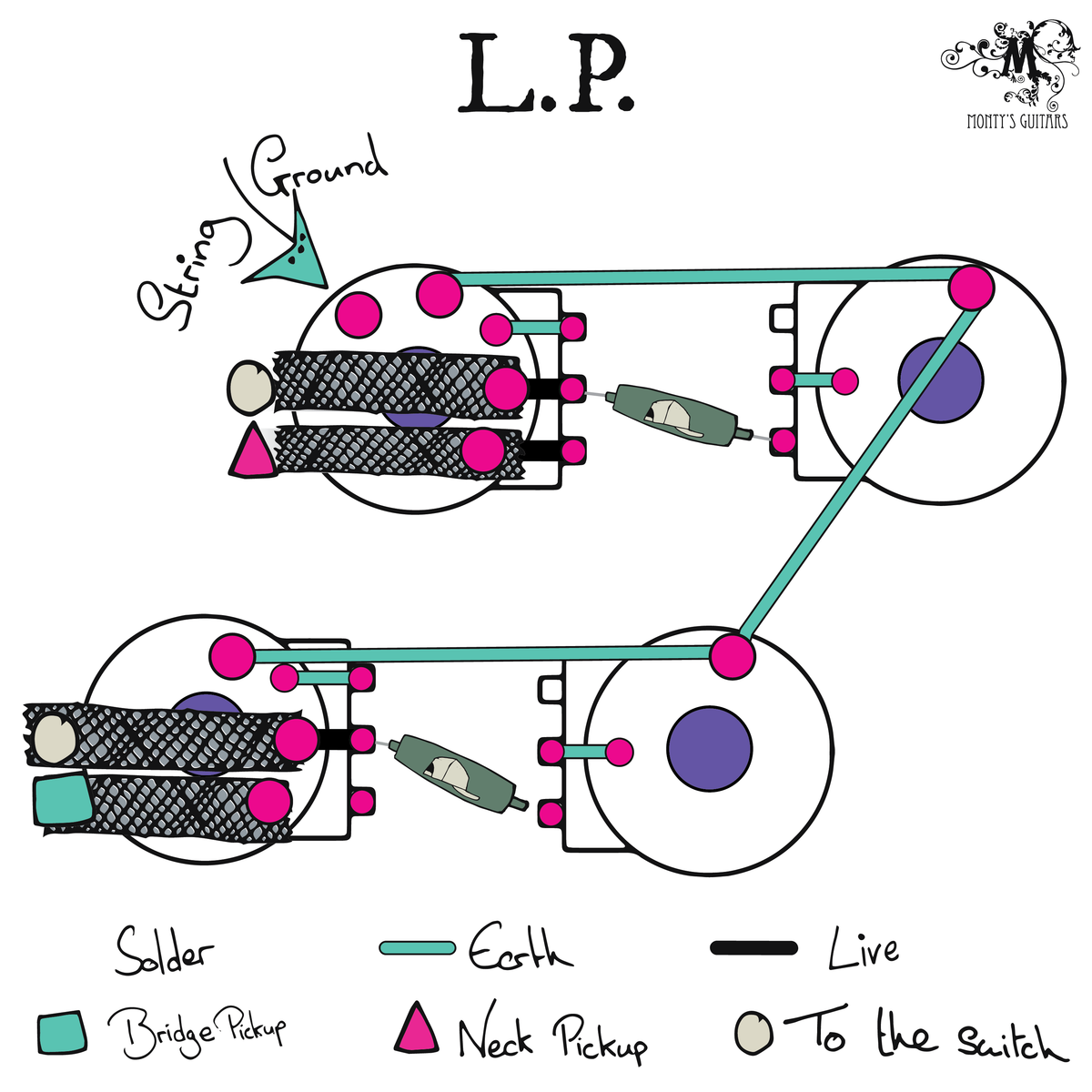 50's wiring loom for Les Paul - Monty's Guitars