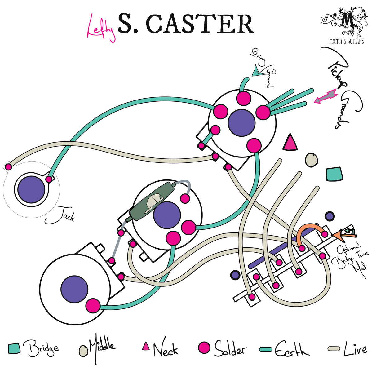 Traditional Stratocaster Wiring Loom - Monty's Guitars