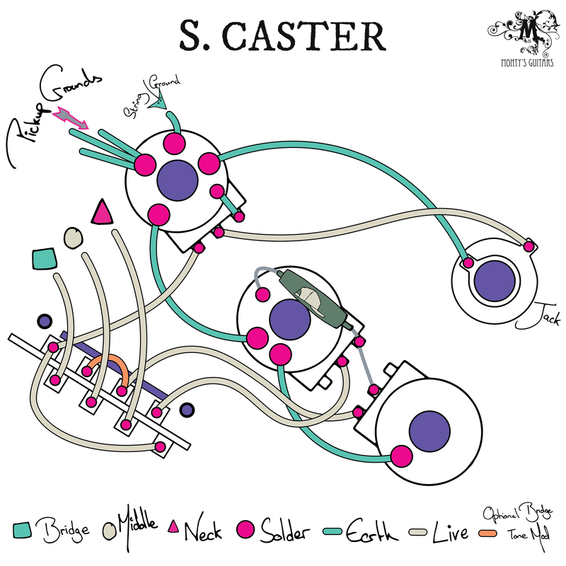 Traditional Stratocaster Wiring Loom - Monty's Guitars