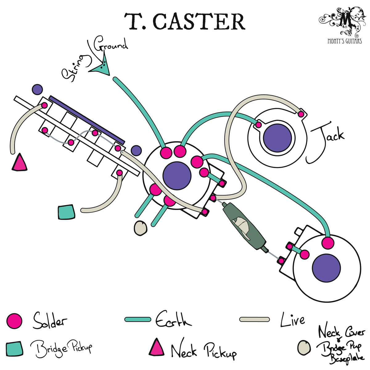 Telecaster Three Way Drop in Loom - Monty's Guitars