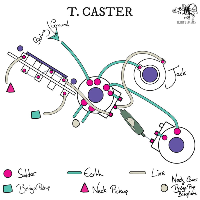 Telecaster Three Way Drop in Loom - Monty's Guitars