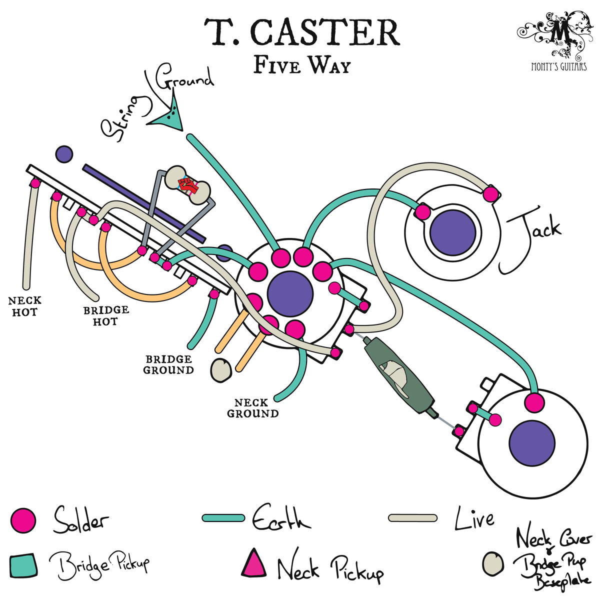Telecaster Five Way Drop in Loom - Monty's Guitars