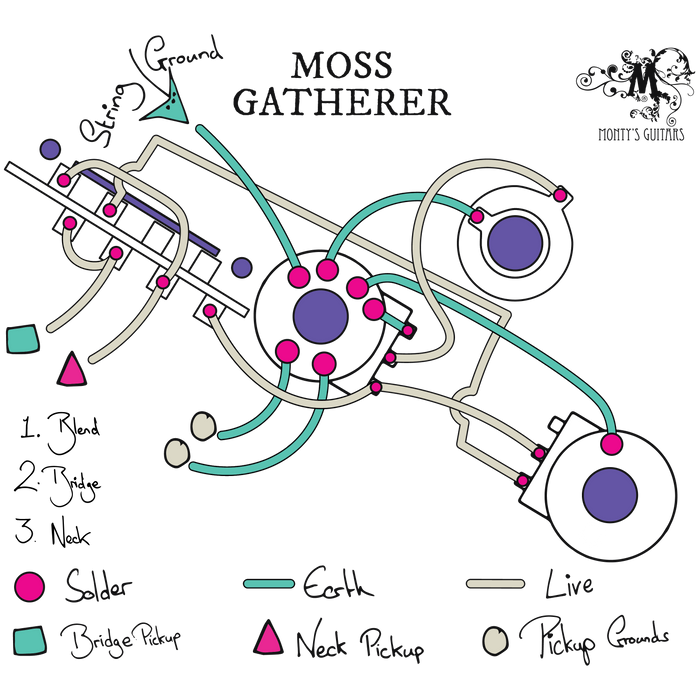 Moss Gatherer Telecaster Blend Loom