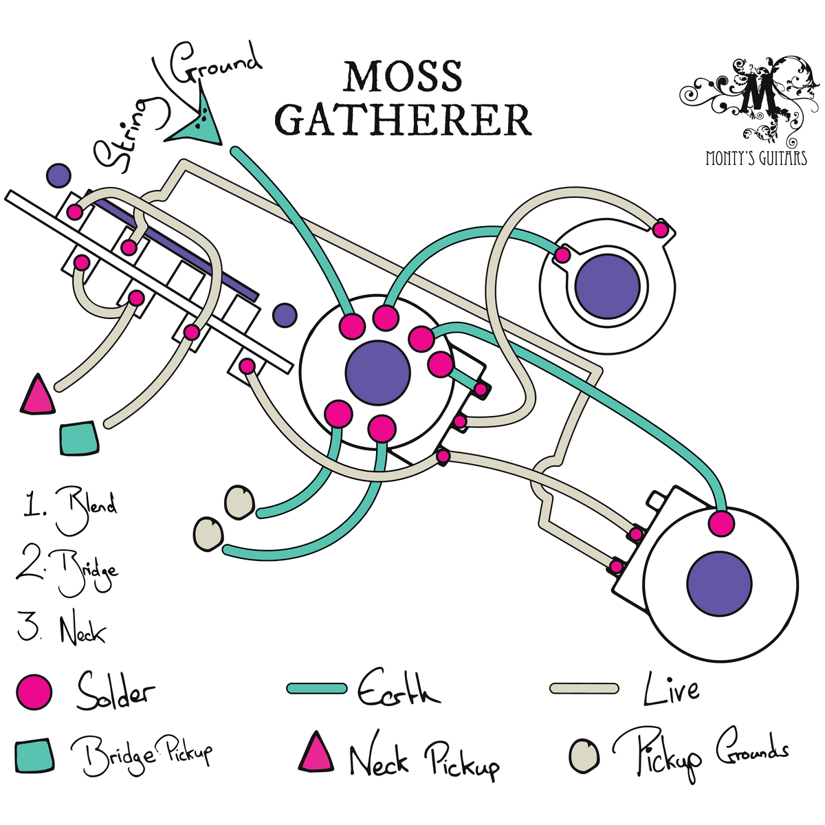 Moss Gatherer Telecaster Blend Loom