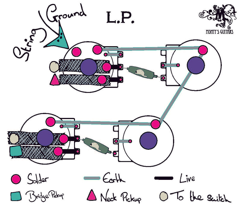 50's wiring loom for Les Paul