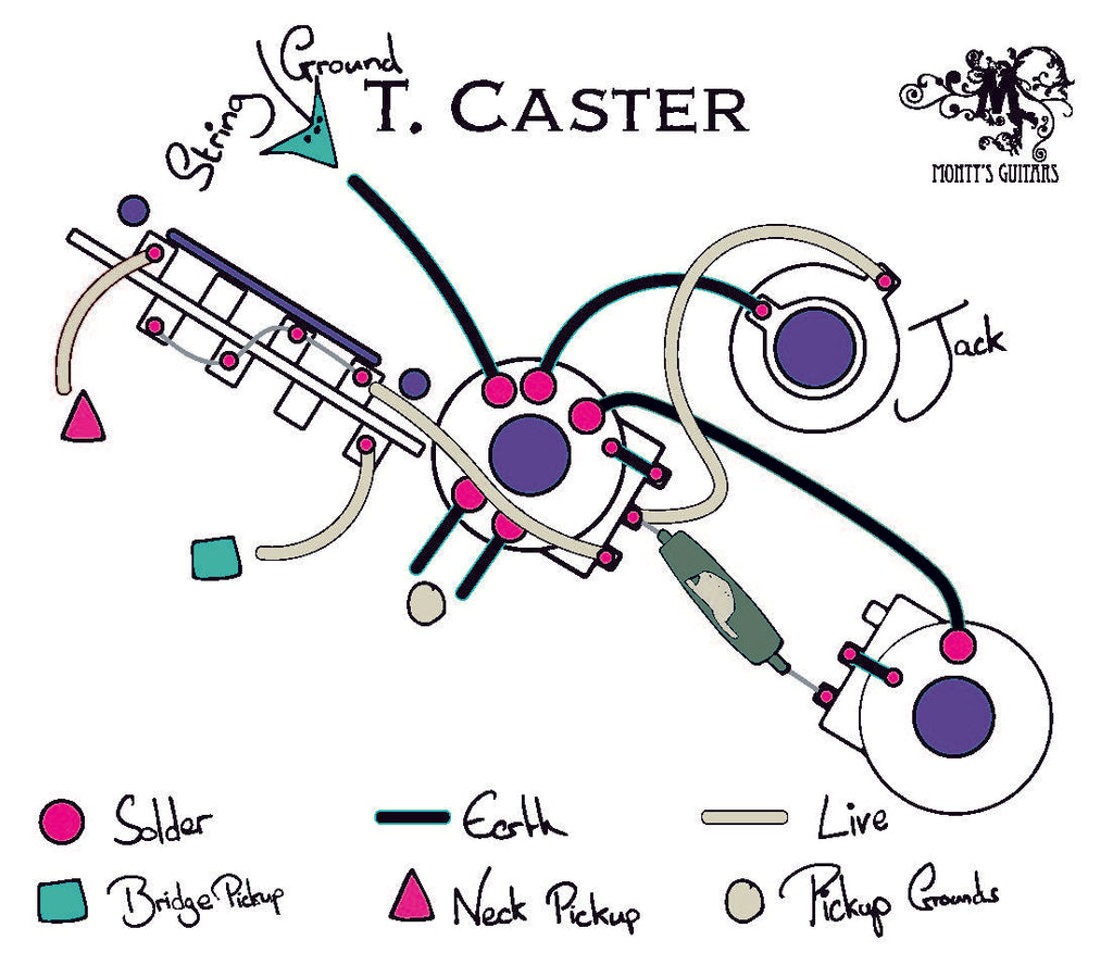 Telecaster Three Way Drop in Loom