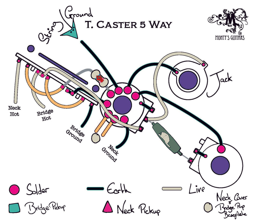 Telecaster 5 Way Switching Drop in Loom